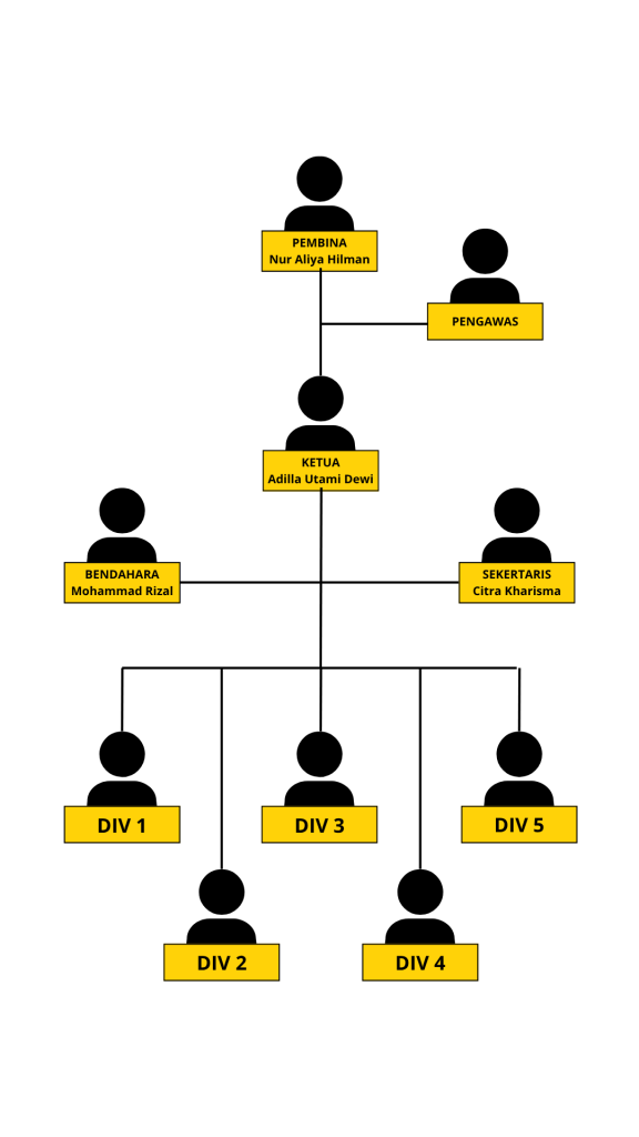 struktur organisasi